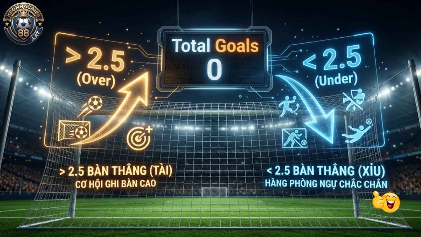 Giải thích nguyên lý cơ bản của Kèo Tài Xỉu bàn thắng Giải thích nguyên lý cơ bản của Kèo Tài Xỉu bàn thắng